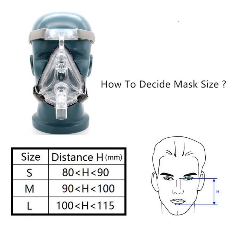 Bmc F2 Full Face Mask Medical Device Technologies